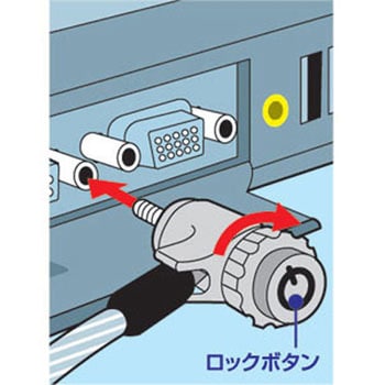 ノートパソコンセキュリティ サンワサプライ