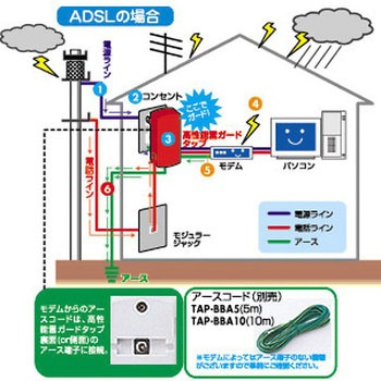 高性能雷連動タップ サンワサプライ
