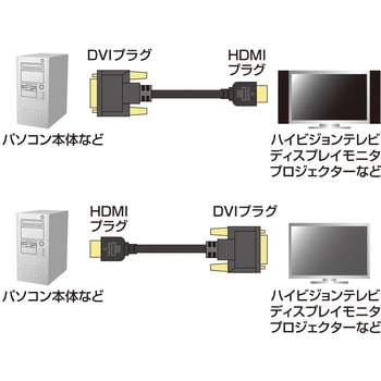 KM-HD21-30 HDMI-DVIケーブル 1個 サンワサプライ 【通販モノタロウ】