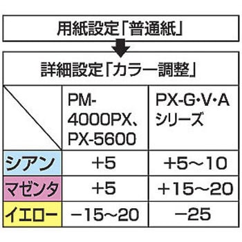 JP-TPRCLN-10 インクジェットカラー布用アイロンプリント紙 1個(10