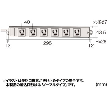 工事物件雷ガードタップ サンワサプライ