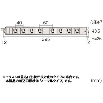 工事物件タップ サンワサプライ