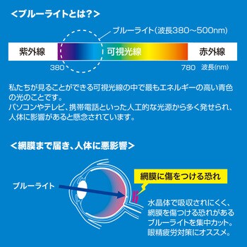 ブルーライトカット液晶保護フィルム