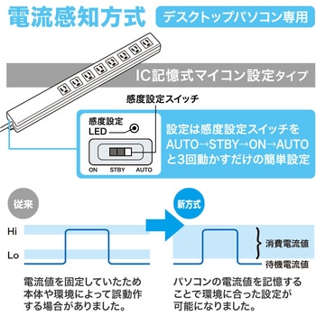 パソコン連動タップ サンワサプライ
