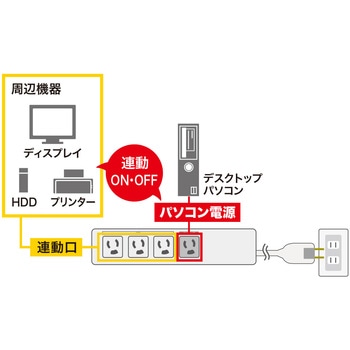 パソコン連動タップ サンワサプライ