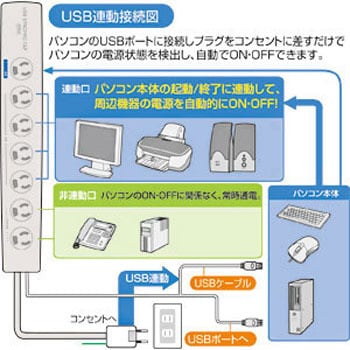 TAP-RE2UN USB連動タップ 1個 サンワサプライ 【通販サイトMonotaRO】
