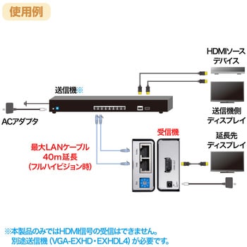 VGA-EXHDR HDMIエクステンダー 1個 サンワサプライ 【通販モノタロウ】