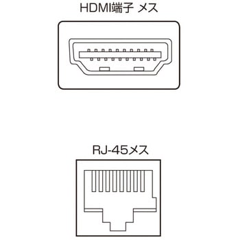 HDMIエクステンダー サンワサプライ