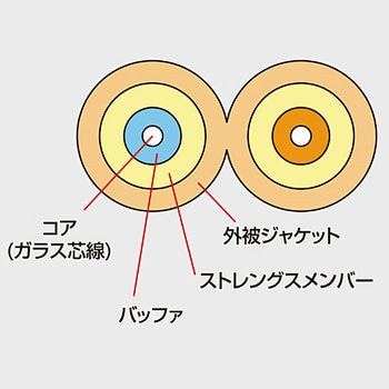 光ファイバケーブル サンワサプライ