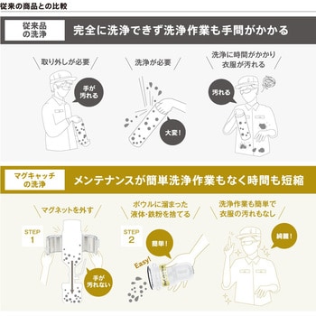 MGCF-200 液中微鉄粉除去用マグネットフィルター マグキャッチ