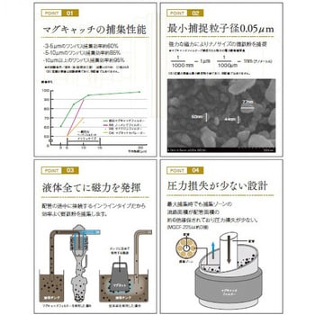 MGCF-200 液中微鉄粉除去用マグネットフィルター マグキャッチ