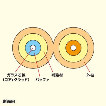 光ファイバケーブル サンワサプライ