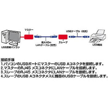 USB-RP40 USBエクステンダー サンワサプライ 最大延長40m - 【通販