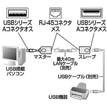 USBエクステンダー サンワサプライ
