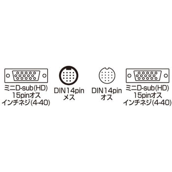 ディスプレイ工事配線ケーブル サンワサプライ