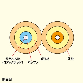 光ファイバケーブル サンワサプライ