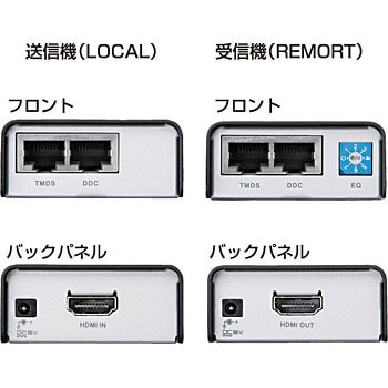 VGA-EXHD HDMIエクステンダー 1個 サンワサプライ 【通販モノタロウ】