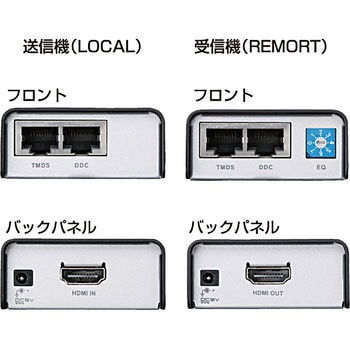 VGA-EXHD HDMIエクステンダー 1個 サンワサプライ 【通販モノタロウ】