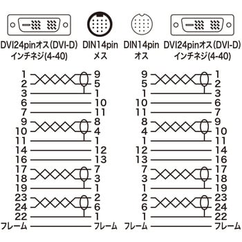 KC-DVI-K100 DVI工事配線ケーブル 1個 サンワサプライ 【通販サイト