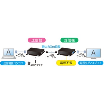 VGA-EXSET3 ディスプレイエクステンダー 1個 サンワサプライ 【通販