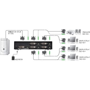 VGA-DVSP4 フルHD対応DVIディスプレイ分配器 1個 サンワサプライ