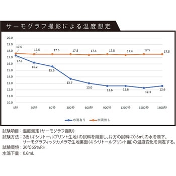 冷感プリント半袖ポロシャツ 8847 カジメイク
