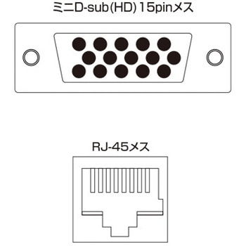 VGA-EXAV AVエクステンダー 1個 サンワサプライ 【通販モノタロウ】