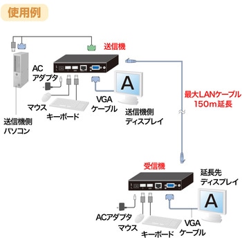 VGA-EXKVMU KVMエクステンダー 1個 サンワサプライ 【通販モノタロウ】