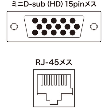 KVMエクステンダー サンワサプライ