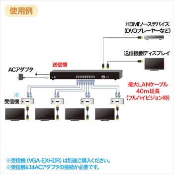 VGA-EXHDL4 HDMIエクステンダー 1個 サンワサプライ 【通販モノタロウ】