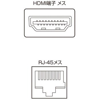 HDMIエクステンダー サンワサプライ
