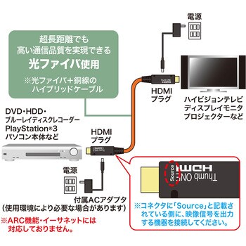 光ファイバHDMIケーブル