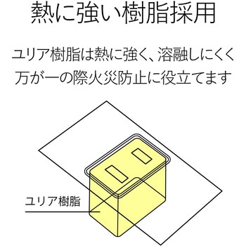 電源タップ 3P 2個口 マグネット付 抜け止め 固定用フック穴付き 工事用 熱に強い二重構造 RoHS OAタップ エレコム