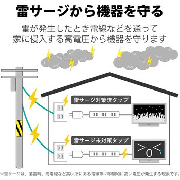 電源タップ 3P 2個口 マグネット付 固定用フック穴付 抜け防止 雷