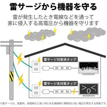 T-WRMK3650LG/RS 延長コード 電源タップ用 3P 6個口 工事用 マグネット