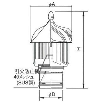 SB-105 ルーフファン 危険物倉庫用自然換気 1台 三和式ベンチレーター