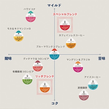 UCC DRIP POD 鑑定士の誇りアソート UCC(上島珈琲)