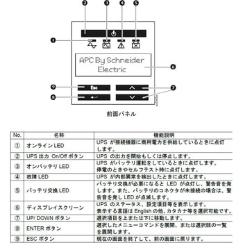 無停電電源装置 UPS ラインインタラクティブ給電 長寿命バッテリー 正弦波 2年保証 SMT750J APC(シュナイダーエレクトリック)
