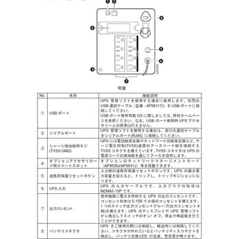 無停電電源装置 UPS ラインインタラクティブ給電 長寿命バッテリー 正弦波 2年保証 SMT1000J APC(シュナイダーエレクトリック)