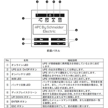 無停電電源装置 UPS ラインインタラクティブ給電 長寿命バッテリー 正弦波 2年保証 SMT1500J APC(シュナイダーエレクトリック)