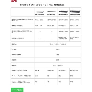 APC UPS 無停電電源装置 Smart-UPS 750VA LCD RM 1U 100V  7年保証 SMT750RMJ1U7W APC(シュナイダーエレクトリック)