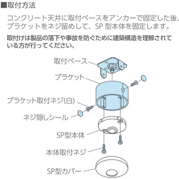 コンクリート用パーツ(SPC 型・SPD 型専用) GIKEN(川口技研)