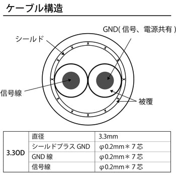 SEC-CBL-10 BNC端子対応型映像ケーブル 1個 ブロードウォッチ 【通販モノタロウ】