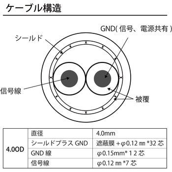 BNC端子&高画素カメラ対応型(目安：2k以上) 電源・映像ケーブル ブロードウォッチ