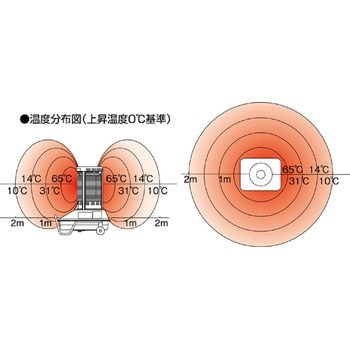 SSN5 サンストーブ 1台 静岡製機 【通販モノタロウ】