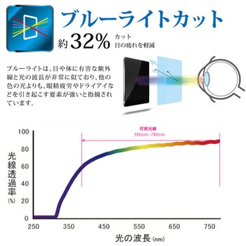 VersaPro タイプVU＜VU-7＞ /＜VU-6＞ /＜VU-5＞ /＜VU-4＞ /＜VU-3＞ フッ素配合抗菌 ブルーライトカット保護フィルム マット MSソリューションズ