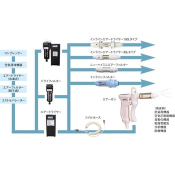 CAGNC-80N1-14 エアーガン用交換カートリッジ 2個入 キッツ(KITZ) 本体 