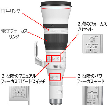RFレンズ RF1200mm F8 L IS USM Canon