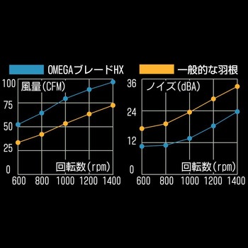 ケースファン140mm 究極静音タイプ アイネックス