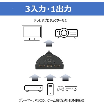 HDMI切替器 (3入力・1出力) - トライメイト